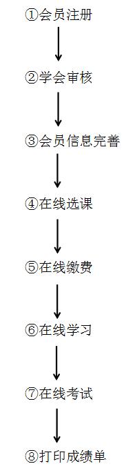 1654473219122799.jpg 流程.jpg